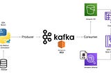 Retail Transaction Data Real Time Using Kafka & AWS
