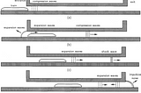 Bio-mimicry  Designs — Lessons from the Nature