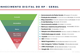 A percepção do Relações Públicas sobre seu papel na era da comunicação digital