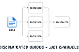 C# Discriminated Unions and .NET Channels