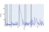 The word ‘had’ and the calendar in Finnegans Wake