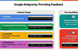 Provide Feedback to Google Antigravity