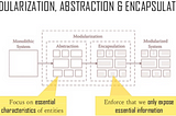 모듈화, 추상화, 캡슐화