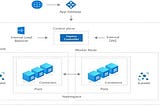 Azure Kubernetes Service: Use-Cases