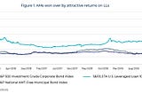 Leveraged Lending & CLOs — Asset Managers Reduce Riskier Exposure and Focus on Safety