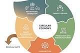 Circular Economy: Construction and Demolition waste ~ Where do I go?