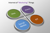 Internet of “Marketing” Things