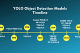 YOLOv8: The Evolution of Real-Time Object Detection