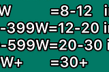 How close is the distance to keep the LED grow lights