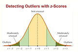 How to identify outliers with Z-score