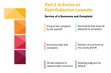 The First Step in a Debt Collection Lawsuit: Service of a Summons and Complaint