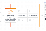 Amazon AppFlow — How to Leverage It