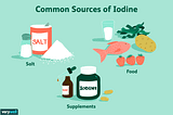 Liberal Arts Blog — Periodic Table XXII — Iodine “Violet” — Essential to Thyroid Function, Two…