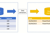 Periodic report generation system using C# and .NET Core