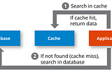 Cache — Redis, EhCache or Caffeine?