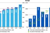 Leveraged Lending — Are risks piling up?