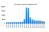 Guess the size of an atomic bomb and an iOS supply chain attack