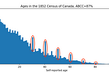 Diffusion of Literacy in 19th Century Canada