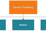 Central tendency.