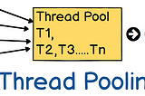 [TIL-4] Little’s law, Tuning the thread pool size