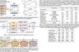 Paper Review: NaturalSpeech 3: Zero-Shot Speech Synthesis with Factorized Codec and Diffusion…