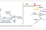 Activation functions