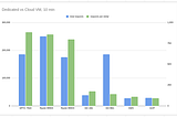 Dedicated vs VPS for WordPress