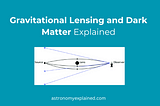 Gravitational Lensing and Dark Matter Explained