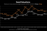 Q2’23 Pre-Seed Market Insights