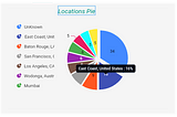 DoxaMine: Location-Based Sentiment Analysis on Social Media