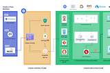 Chaos Engineering With Litmus: Detailed Overview of Litmus Architecture | Part-1 🚀