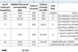 How to calculate annualized return (XIRR) from a stock investment