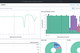 Kibana Dashboard