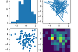 Matplotlib Subplot — Data Visualization Tutorial