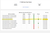 Инструкция по тестнету Ambit Finance
