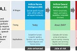 The Roadblocks to Achieving Artificial General Intelligence (AGI): Why we need more than just…