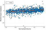 QuestDB Part 2 — High Frequency Finance (again!)