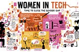 Women In Tech Conferences