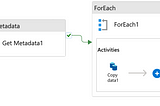 How We Moved 8 Billion Rows from Azure Storage to Azure SQL: