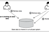 RavenDB at a Glance Part 2