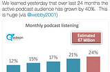 The lesson in the explosion of podcasts that has nothing to do with podcasts
