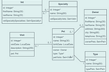 UML preview of the PetClinic schema in Bootify