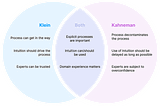 Artificial Intelligence vs Human Decision Making