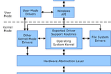 Exploring Antivirus and EDR evasion techniques step-by-step. Part 1