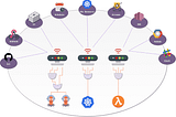 Using Argo Events With Pub/Sub to Trigger Kubernetes Jobs in Google Cloud