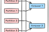 What is a Kafka Consumer Group?