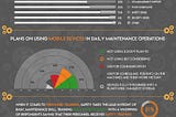 CMMS & Maintenance Statistics You Should Know Going Into 2018