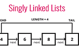 Why a Linked List