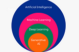 Fundamentals of Generative AI — Data Science Horizon