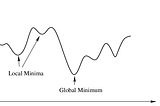 Of Peaks and Troughs